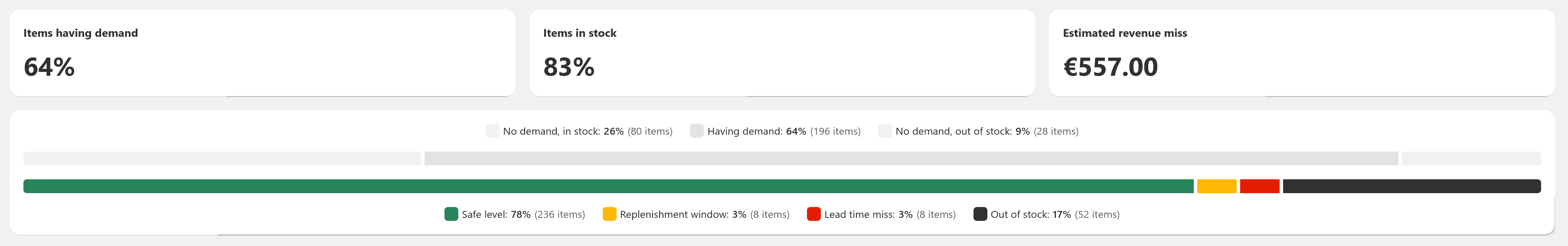 Stock availability overview widgets